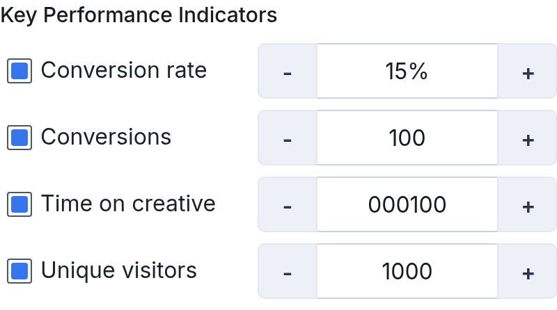 Current Creative Goals KPI settings