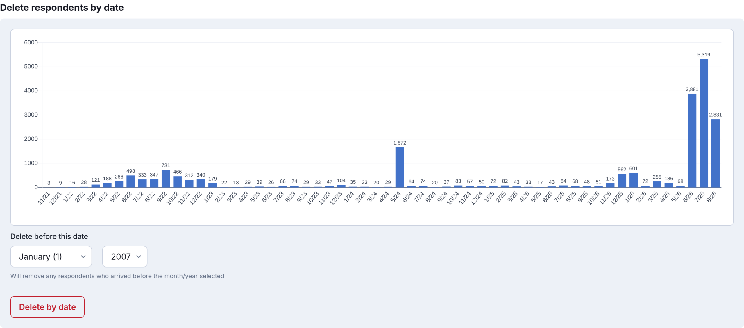 Delete respondents by date section of the Capacity and monthly traffic screen
